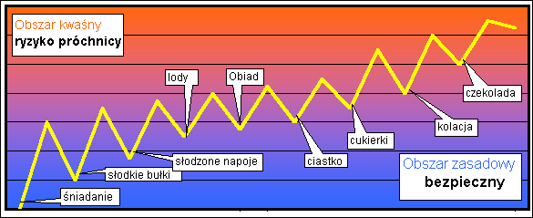 ObiektWykresu Chart 1